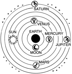 231px-Ptolemaic_system_(PSF)